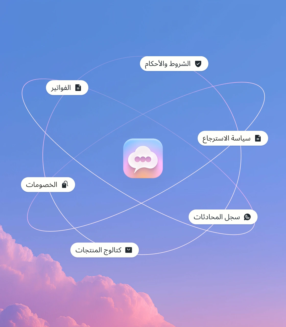 وكيل Popcorn الذكي تحيط به مصادر معرفته: كتالوج المنتجات وسياسة الإرجاع والفواتير والخصومات والشروط وسجل المحادثات